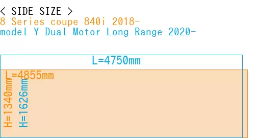 #8 Series coupe 840i 2018- + model Y Dual Motor Long Range 2020-